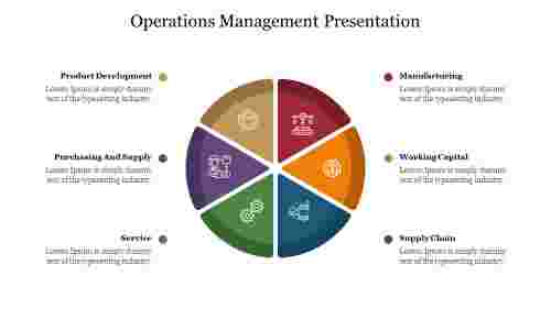 Operations Management Presentation